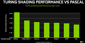 nVidia Turing Shading Performance vs. Pascal